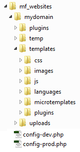 Le dossier mf_websites/