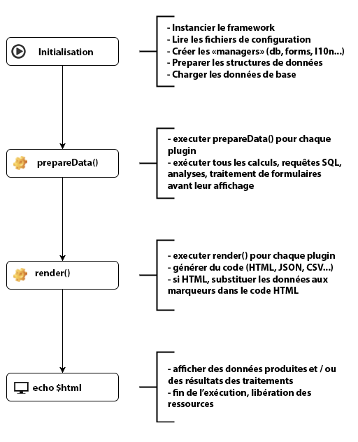 Le pipeline de rendu de MindFlow